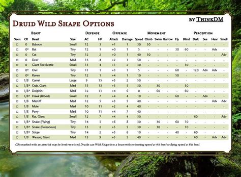 moon druid wildshape table.